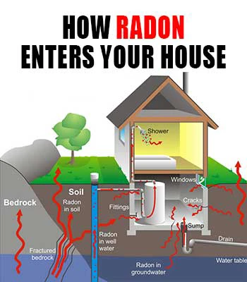 Radon Inspection & Testing Services 3 radon in home